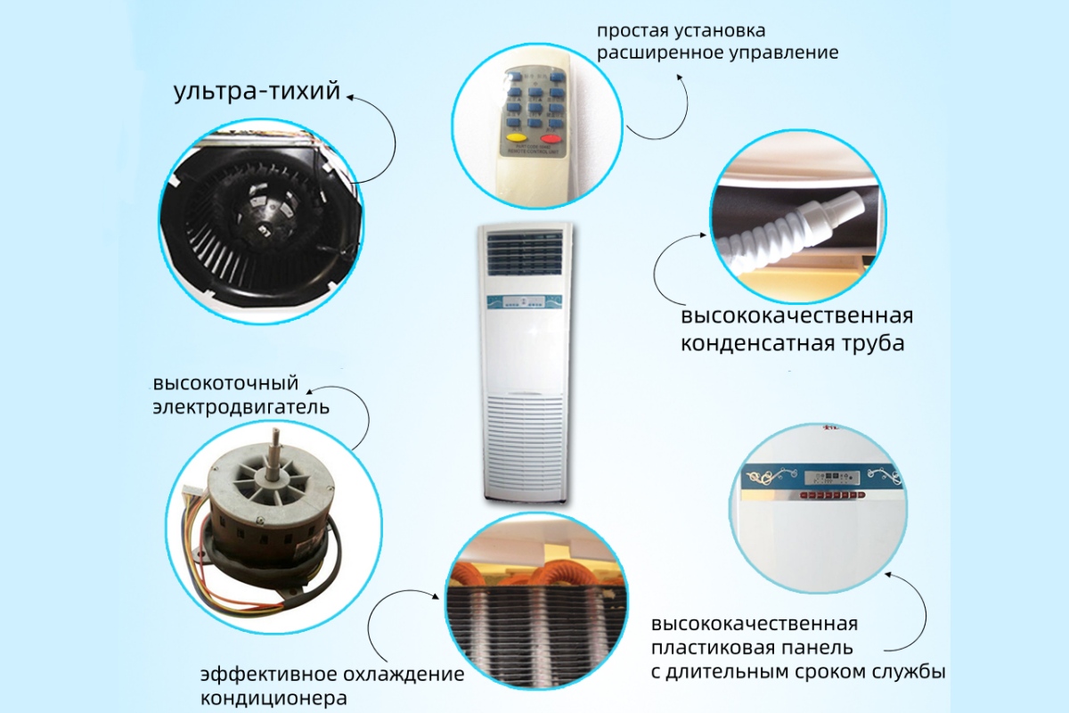 кондиционер шкафного типа